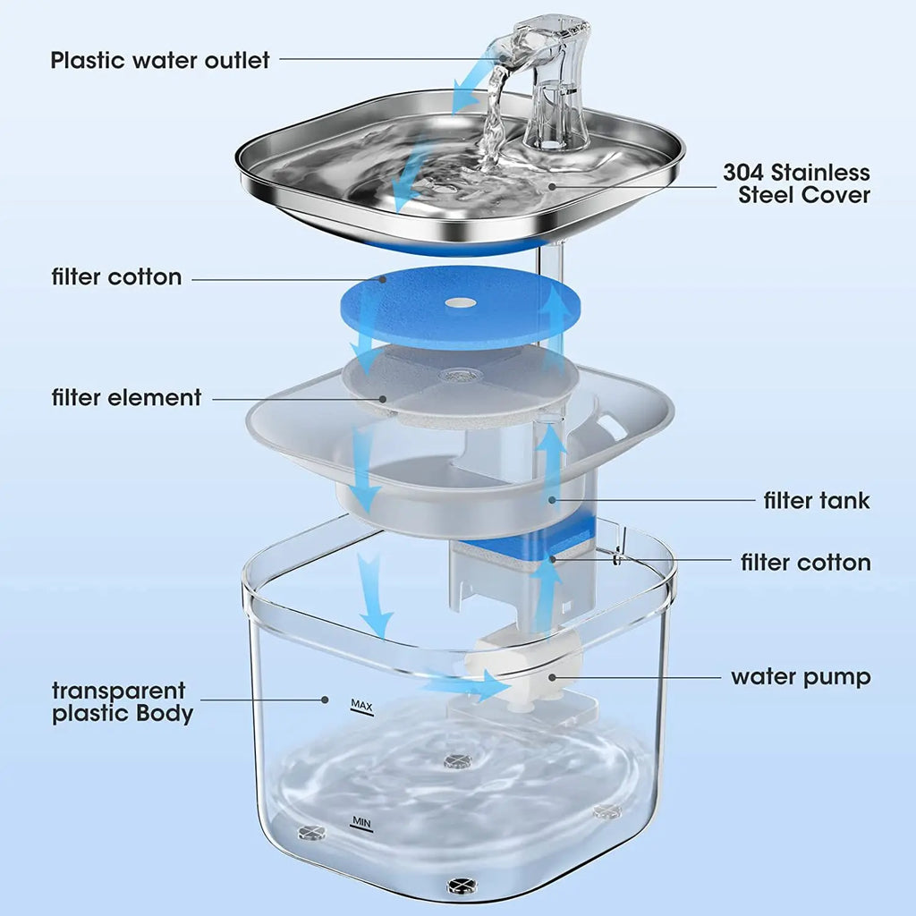 Stainless Steel and PP Transparent Automatic Pet Water Dispenser WF040 2L Capacity USB-Powered Silent Pump Cats Water Fountain